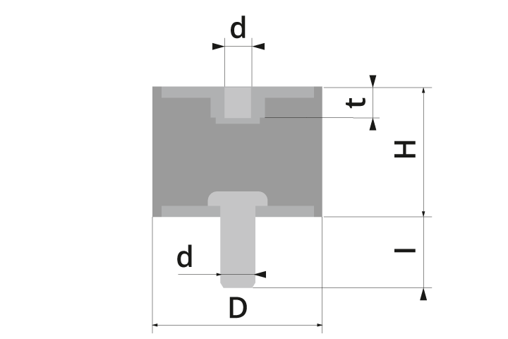 Gummi-Metall-Puffer Schwingungsdämpfer Typ: B/2