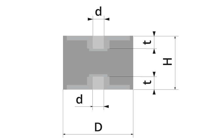 Gummi-Metall-Puffer Schwingungsdämpfer Typ: C/3